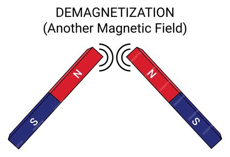 磁場|Magnetic field